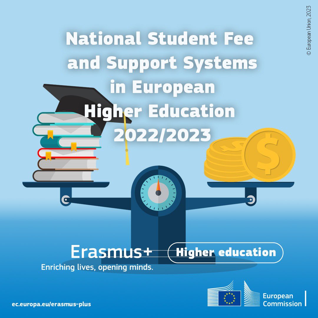 Supporting students in HE is key to ensuring access, progress and achievement & fees play a role in this.

The #EurydiceEU report looks👀at the situation in Europe answering these questions:

❓where are fees charged?
❓who do they support?
❓and➕!

👉europa.eu/!hkPrRX