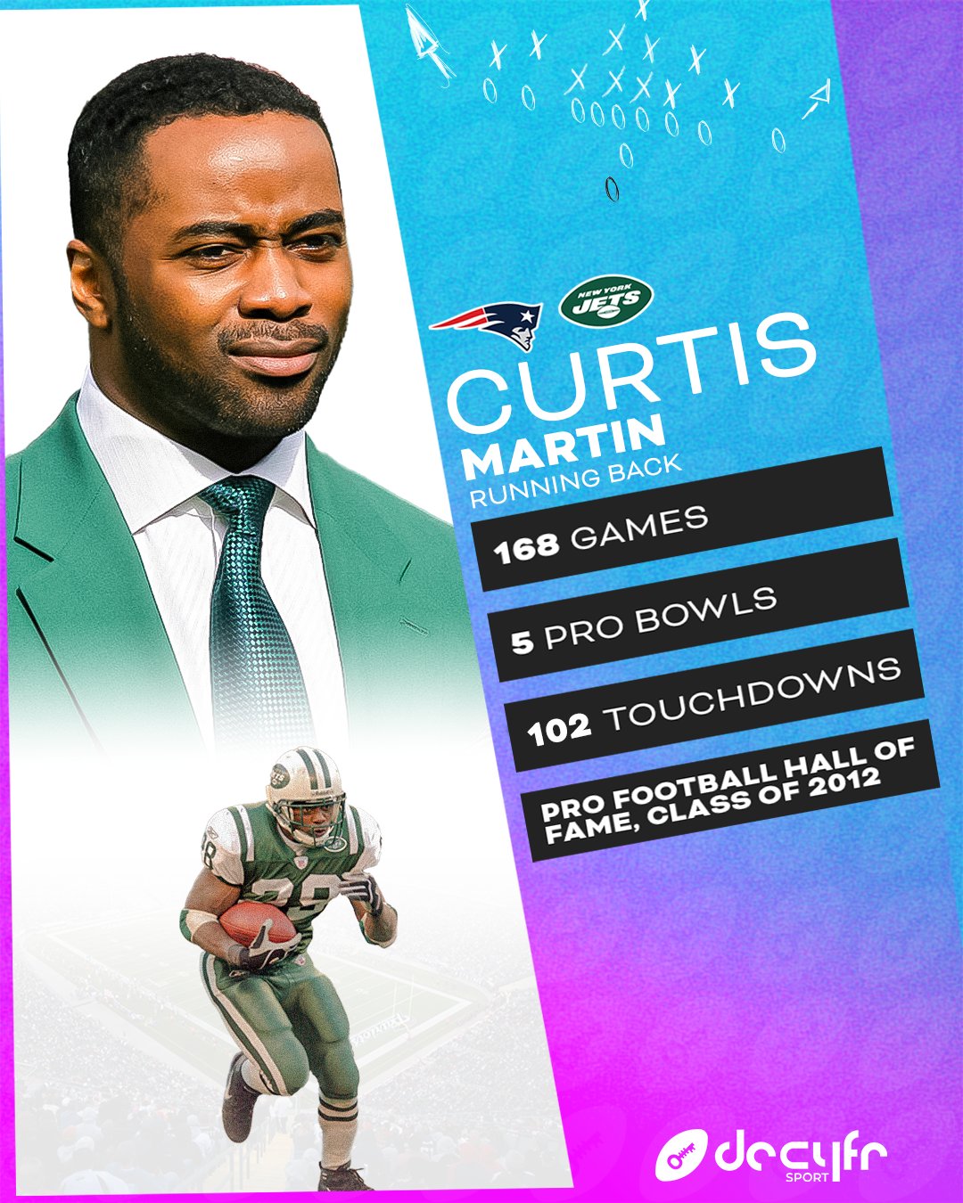Happy birthday to running back, Curtis Martin    