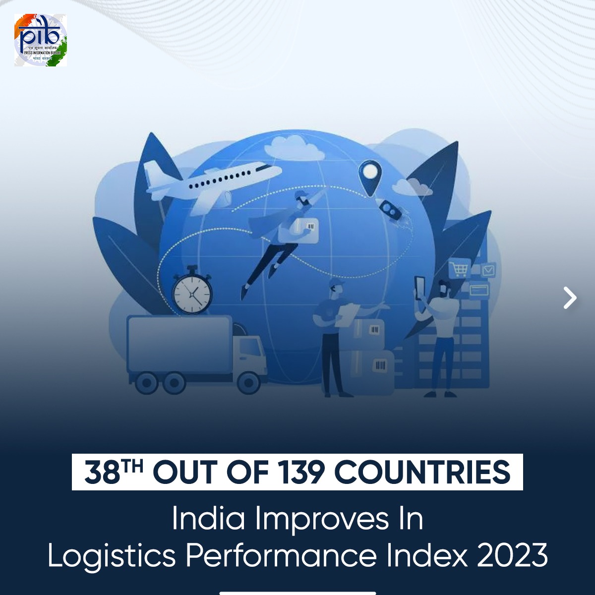 PIB_India's tweet photo. India improves in the logistics ranking of the World Bank by jumping 6 places to Rank 38 out of 139 countries in the 7th edition of the Logistics Performance Index 2023.

Details: https://t.co/P7o37bnQYN https://t.co/5HHxoH4mzJ