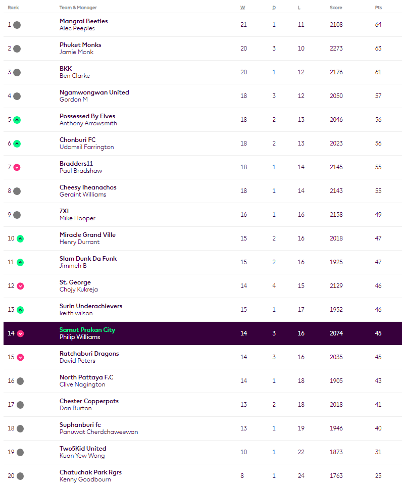 Samut Prakan Phil 🇬🇧 🇹🇭 tweet media