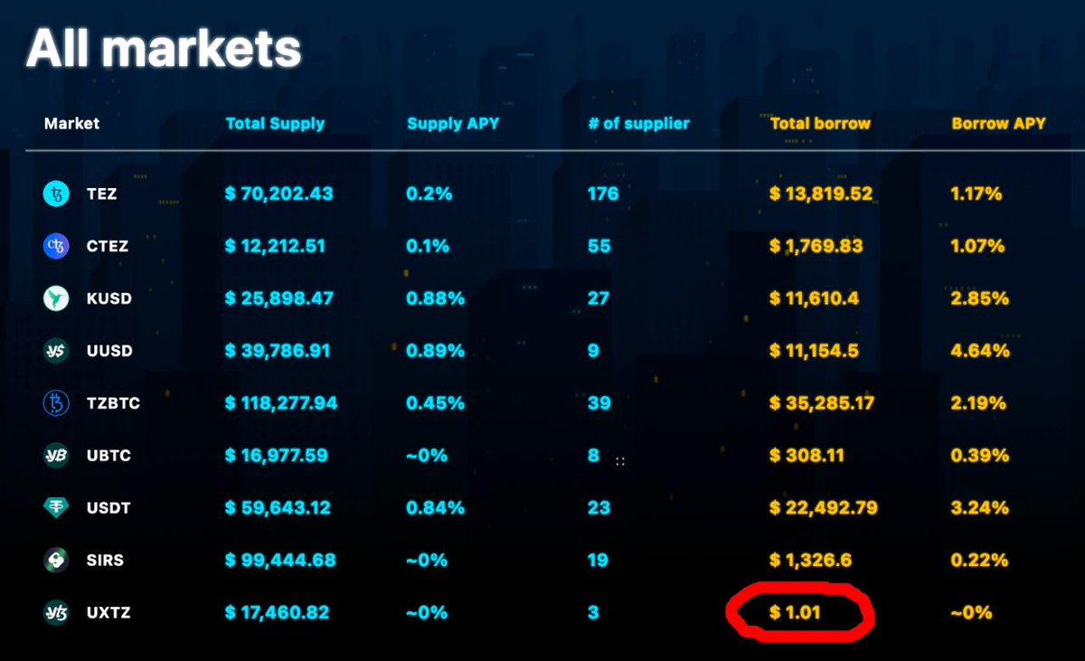 To the moon! 💪💪💪

Whales among us 🐳