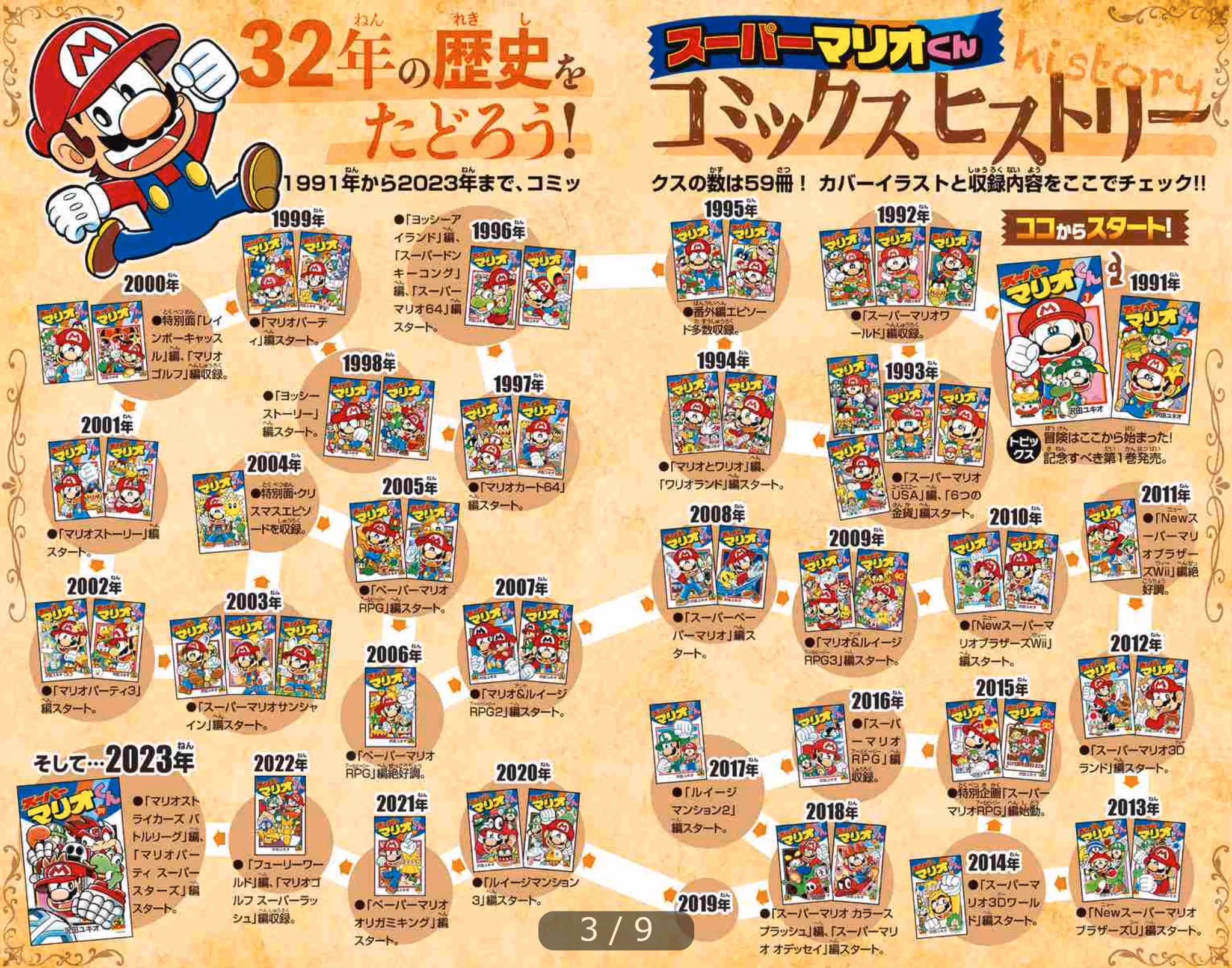 スーパーマリオくん61巻&スペシャルセレクション 好評発売中！ on X