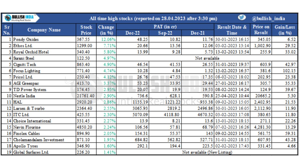 Sanchi Arora Bullish India 🇮🇳 on Twitter "Track This Important Data