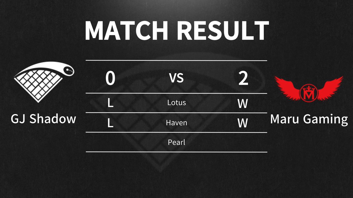 ShadowCorpAgent's tweet image. [2023 WCG Valorant Challengers Korea S2]    

vs Maru Gaming   

We will come back with better performance next week.

#Shadowcorp #GJS #GJSWIN #Valorant