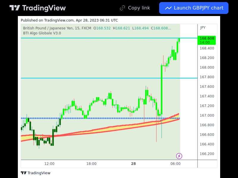 TradingView trade GBPJPY 15 minutes