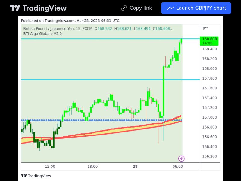 TradingView trade GBPJPY 15 minutes 