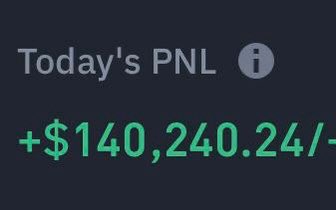Not a bad morning! GM bull frens ✌️

I’m doing $3000 $BTC giveaway to 3 random people who comment ‘GM’, retweet and be following me 🔥