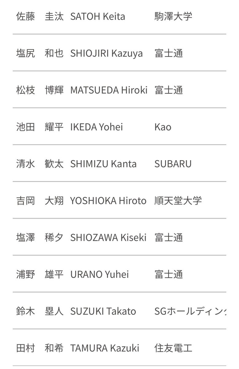 #GGP2023 男子3000mエントリー