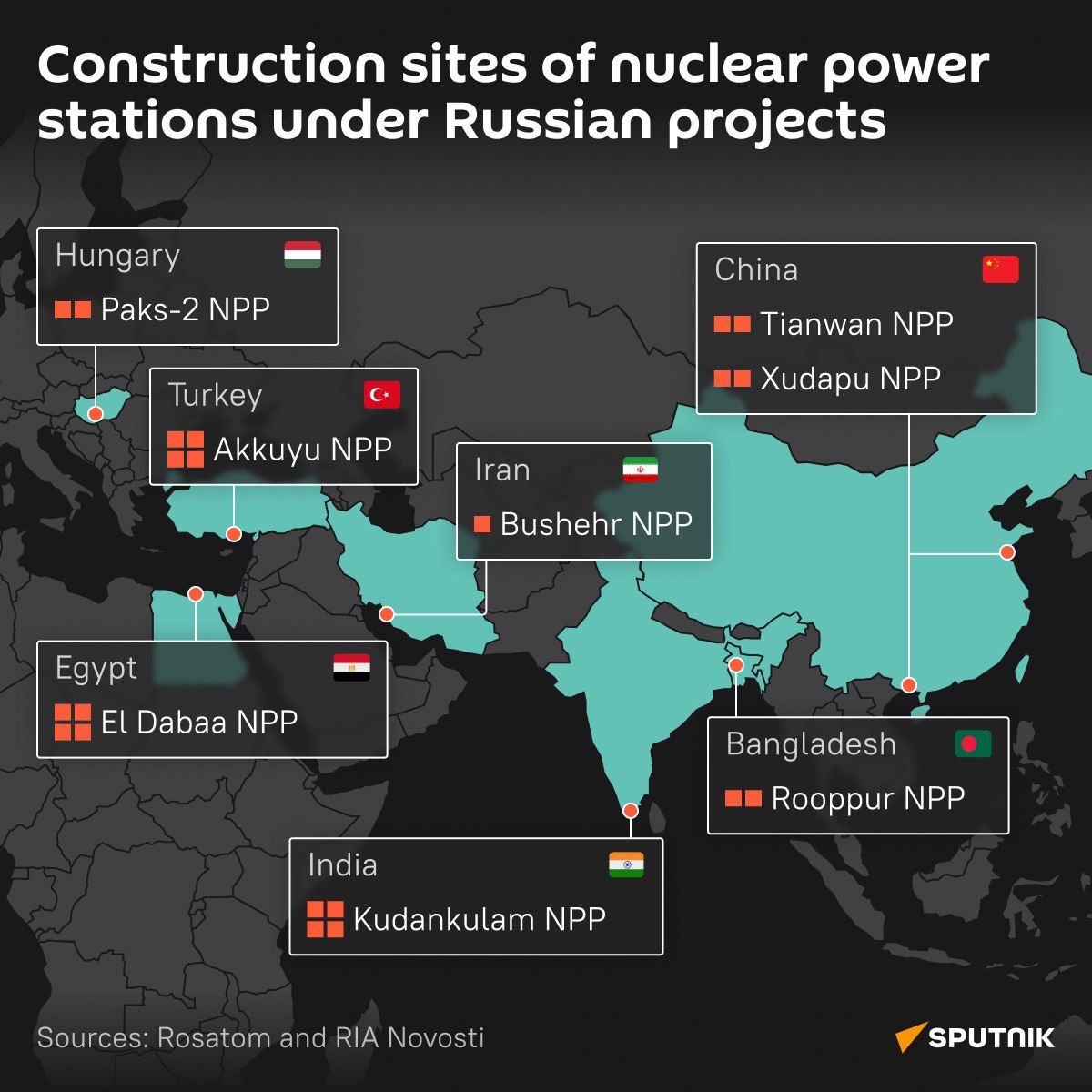 Construction sites of nuclear power plants under Russian projects in seven countries, incl Turkey:
Hungary - Paks-2 NPP
Turkey - Akkuyu NPP
Iran - Bushehr NPP
China - Tianwan NPP // Xudapu NPP
Egypt - El Dabaa NPP
Bangladesh - Rooppur NPP
India - Kudankulam #NPP
