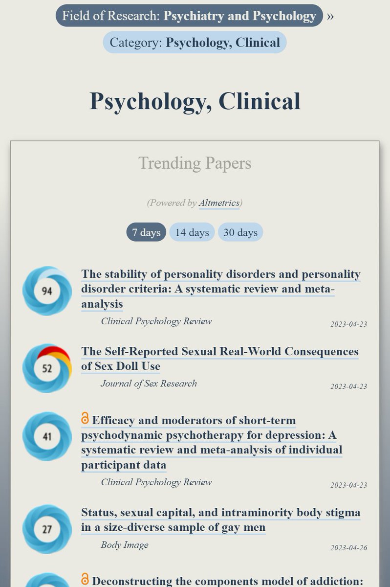 Trending in #ClinicalPsychology:
ooir.org/index.php?fiel…

1) Stability of personality disorders &amp; their criteria

2) Consequences of Sex Doll Use

3) Short-term psychodynamic psychotherapy for depression

4) Sexual capital &amp; intraminority body stigma in gay men