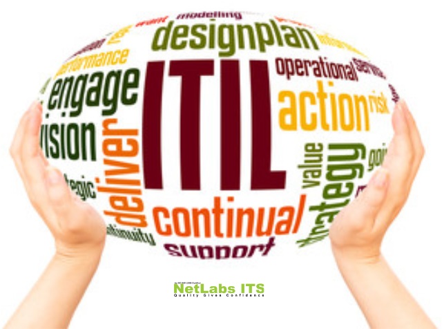 FarzanaWorld's tweet image. Join the ITIL4 class and take your career to the next level - gain the skills and knowledge to become a trusted service management professional. know more bitly.ws/DDaA
Contact us at +91 -11- 41646262, 24641080, 9278208308

#ITIL4Community #ITSM&quot; #netlabsits