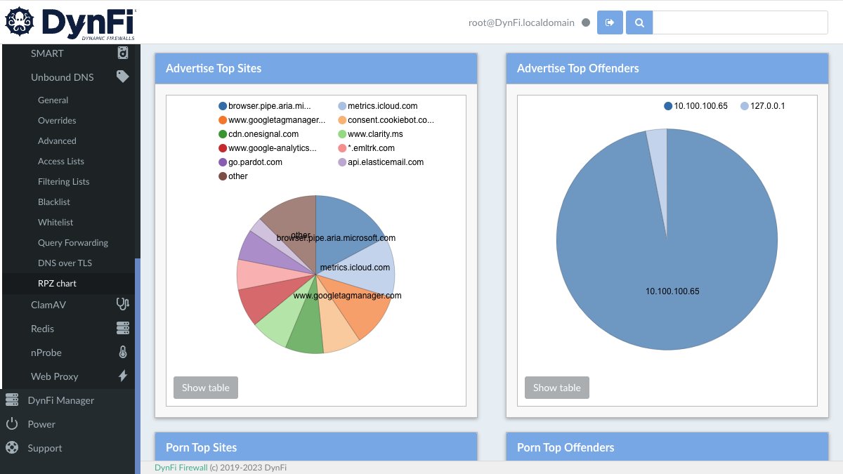 gregober_osnet's tweet image. N&apos;attendez pas qu&apos;il soit trop tard. Renforcez la sécurité de votre réseau avec notre pare-feu DNS dès aujourd&apos;hui ! #opensourcefirewall #Cyersecurity #DynFi #Firewall une alternative souveraine à #pfsense et #opnsense ishort.ink/y2MY #DNS #Firewall #cybersécurité