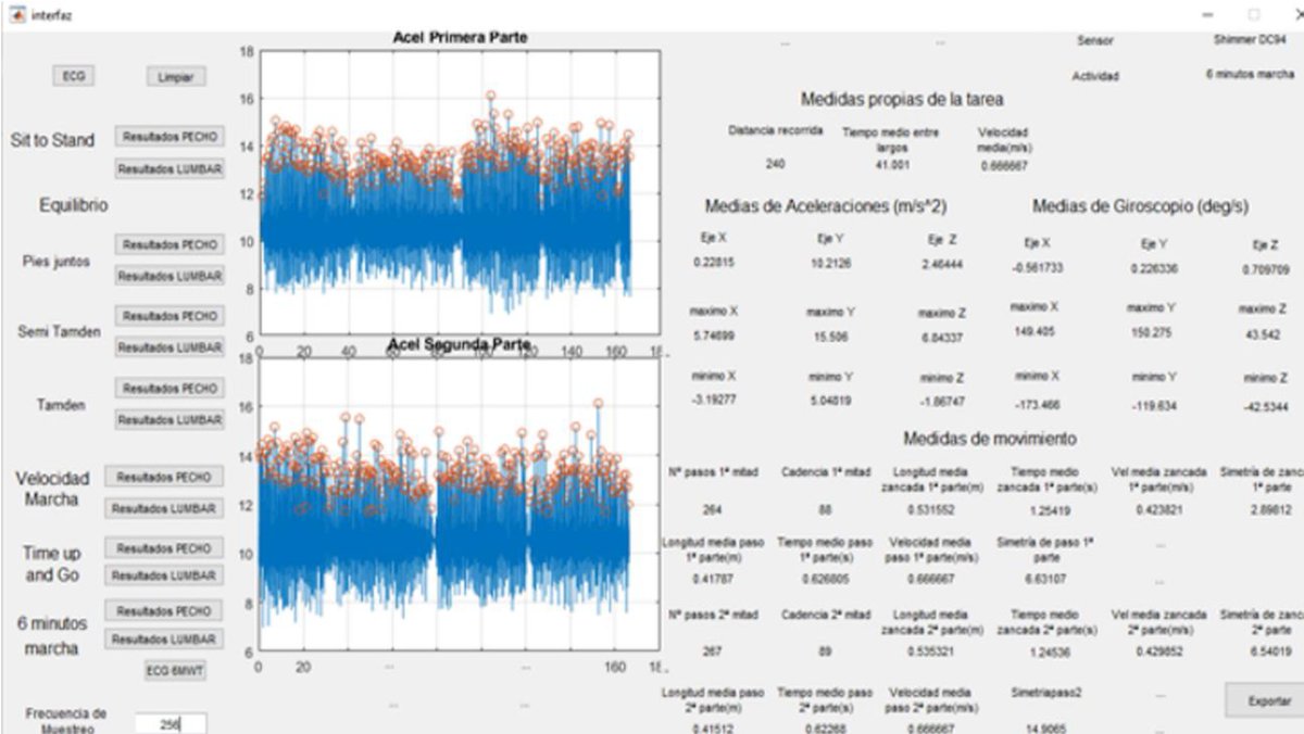 Interface for processing the data extracted with #IMUs  for the gait kinematic analysis with the #MATLAB during the 6min Walk Test in Patients with Heart Failure with a Preserved Ejection Fraction #HFpEF <a href="/FunnelplusStudy/">EstudioFunnelplus</a> mdpi.com/2036750 by <a href="/CatedraFisUMA/">Cátedra Fisioterapia UMA</a> <a href="/MINTE_HREGIONAL/">Medicina Interna & Investigación</a>