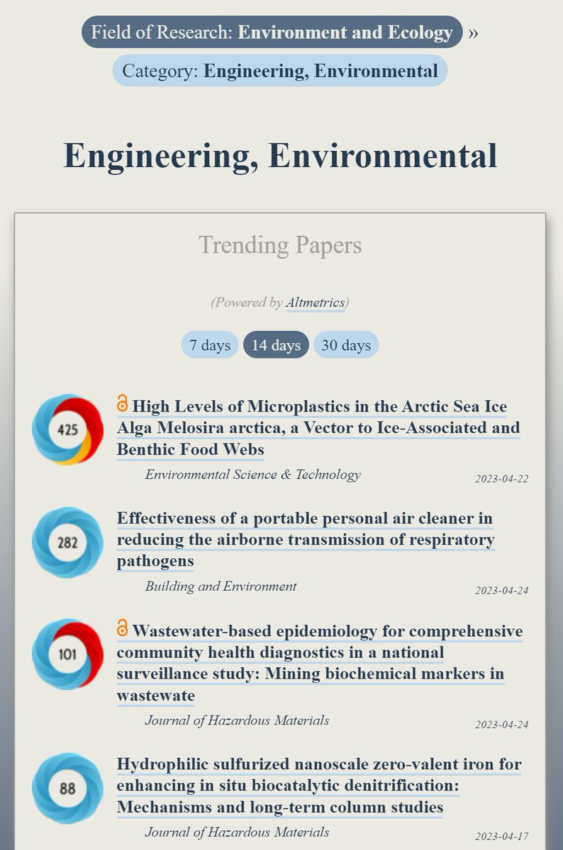 Trending in #EnvironmentalEngineering:
ooir.org/index.php?fiel…

1) Microplastics in the Arctic Sea Ice

2) Effectiveness of a portable personal air cleaner in reducing airborne transmission of respiratory pathogens

3) Wastewater-based epidemiology for health diagnostics