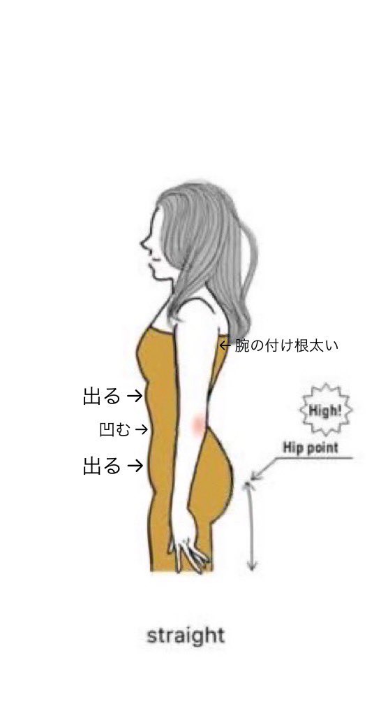 珍宝館出禁になった女 tweet media