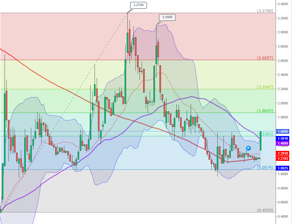 david_osaka's tweet image. #Epango sort des bolls sups
