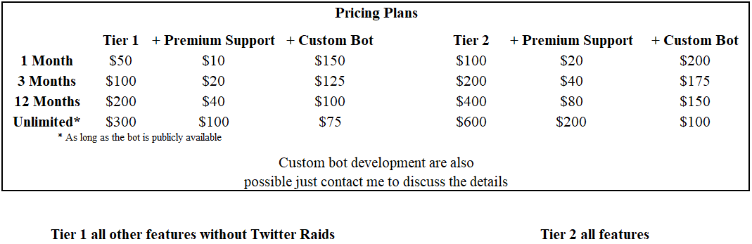 Raid2Earn - all in one NFT Discord Bot tweet media