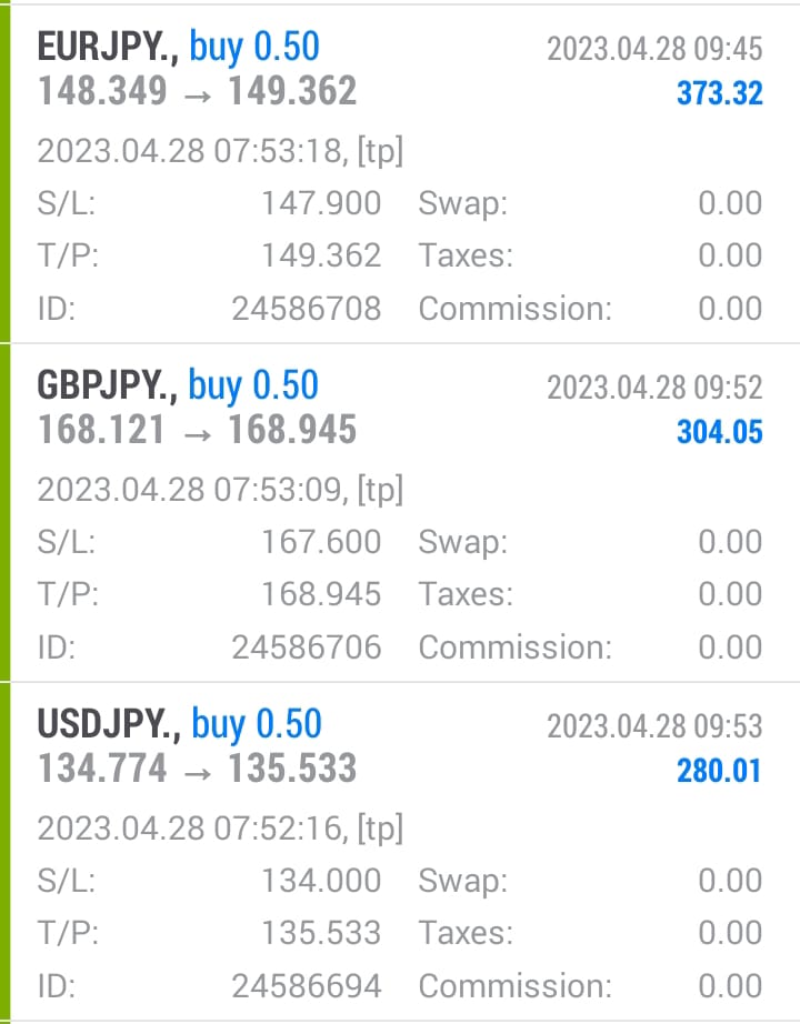 Erick_morris304's tweet photo. Today #EURJPY #GBPJPY #USDJPY clients profit booked 
Are you looking for Signal services and Account management 
Join us now WhatsApp group https://t.co/cWettIBUA4

#forex #eur #usd #gbp #forextrading #usa #uae #forexsignals #oman #usdt #kuwiat #europe #fx #trading https://t.co/50uppx3tBC