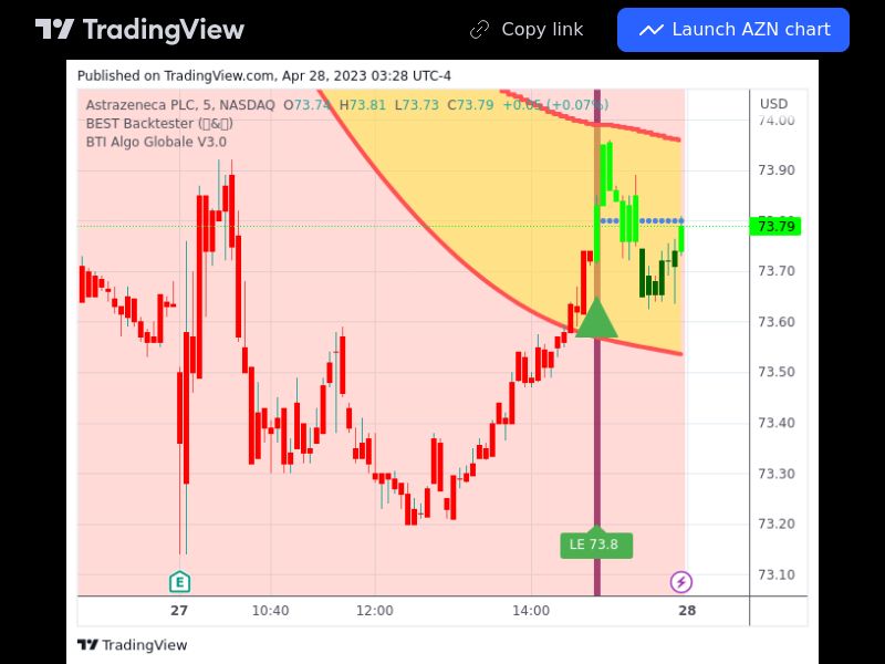 TradingView trade AZN 5 minutes