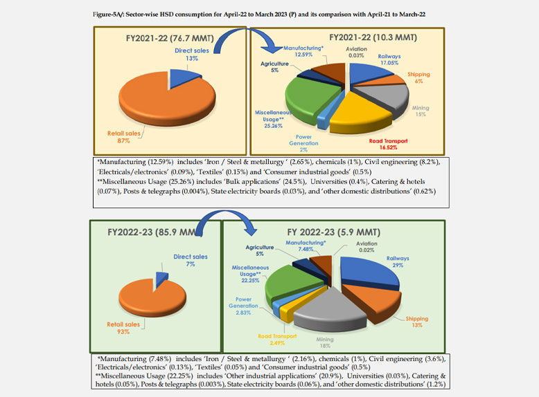 Petroleum Planning & Analysis Cell, MoPNG, GoI tweet media