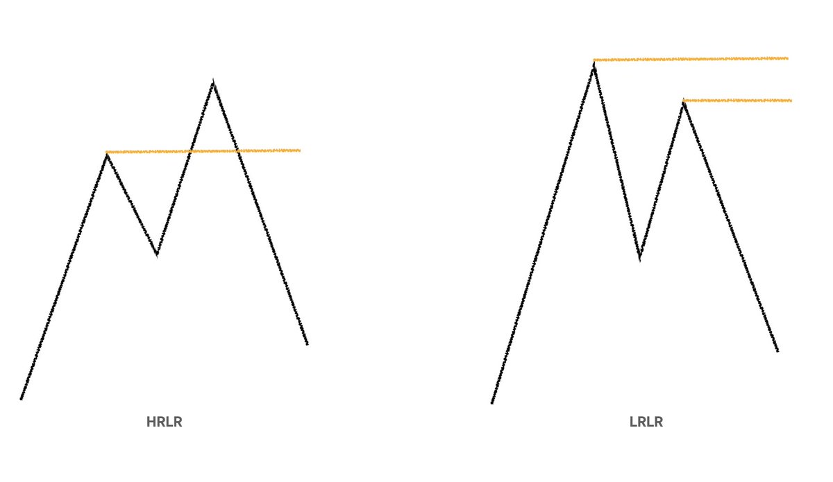 MMXMFX's tweet image. put the right entry on the right place 💎

- HRLR สวิงที่มีการ Sweep ราคาอย่างชัดเจน,โจ่งแจ้ง จะมีแนวต้านที่สูงไว้ใจได้
- LRLR เค้าจะรันราคาที่เราเห็นเป็นเทรนไลน์นี่แหละ จนไปทำลายอะไรบางอย่าง แล้วตัวเองจะถูกทำลายหลังจากนั้น

ทั้งหมดใช้พิจารณาจุดเข้าที่ดี และจุดออกที่น่าจะเป็น 🫶🏻