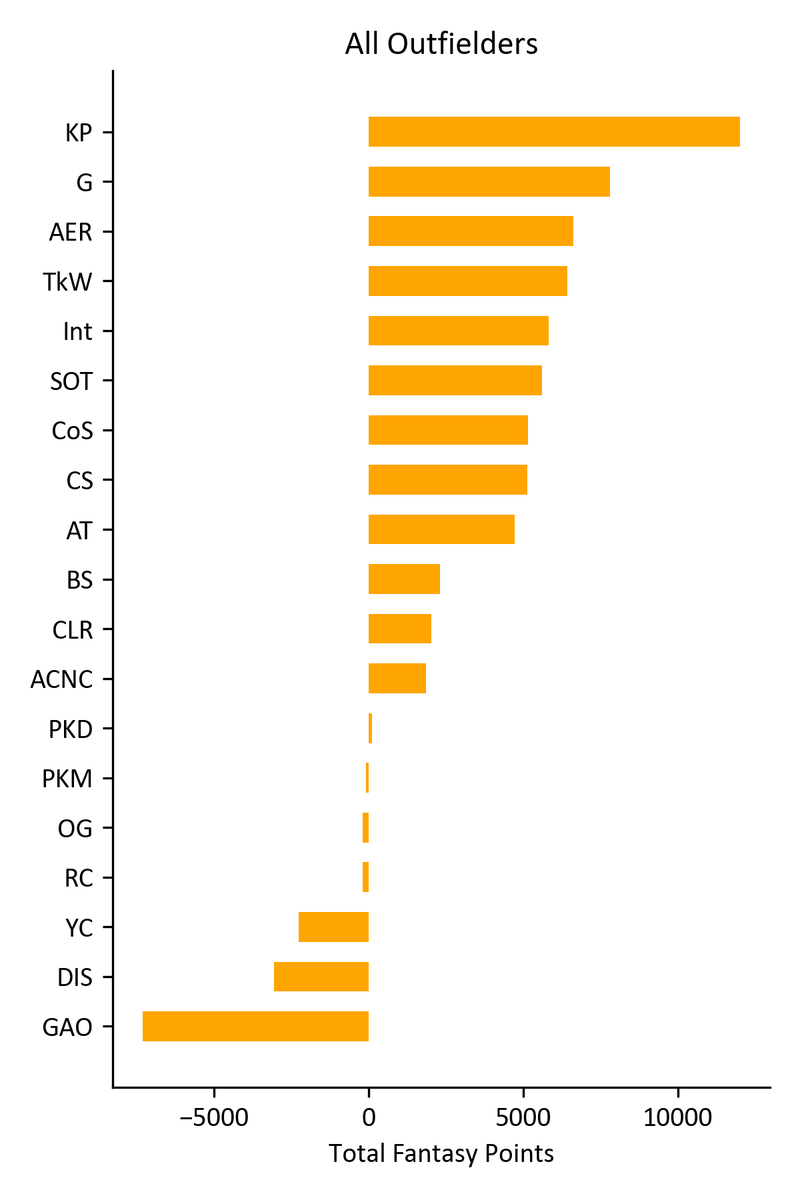 Drafterthoughts 📊 tweet media