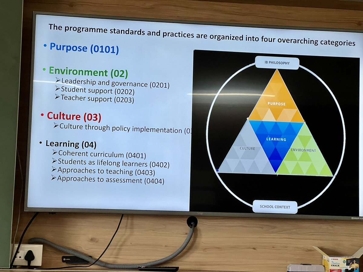nehaminda's tweet image. Lots of new learning as we inquire into ‘planning for programme evaluation’ at @gaudiumschool. A group of leaders working in different context learning from each other with @singhrima #IBAPAC @ibpyp