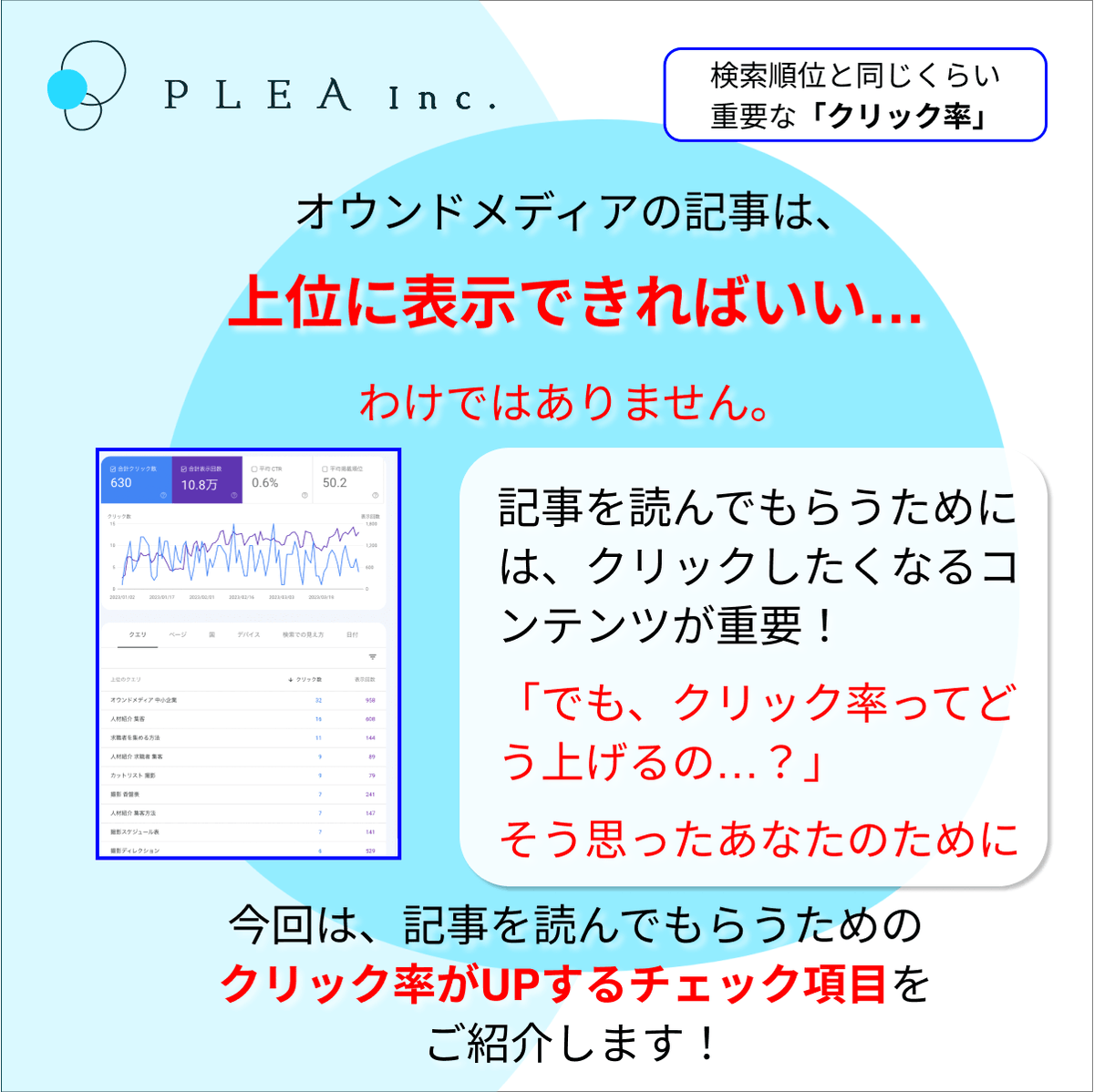 pleamm's tweet photo. 上位表示だけじゃダメ！クリック率を上げるチェック項目をご紹介！！  「何から始めればいいの？」 「このやり方がわからない！」 などあればお気軽にコメントください(oﾟ▽ﾟ)o ✨
#クリック #SEO #オウンドメディア #図解 https://t.co/Fia3xR13In
