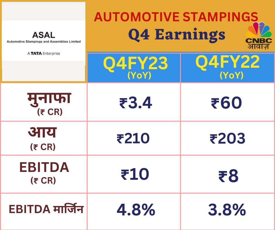 Automotive Stampings Share Price Live, Live Stock Updates, Views, News