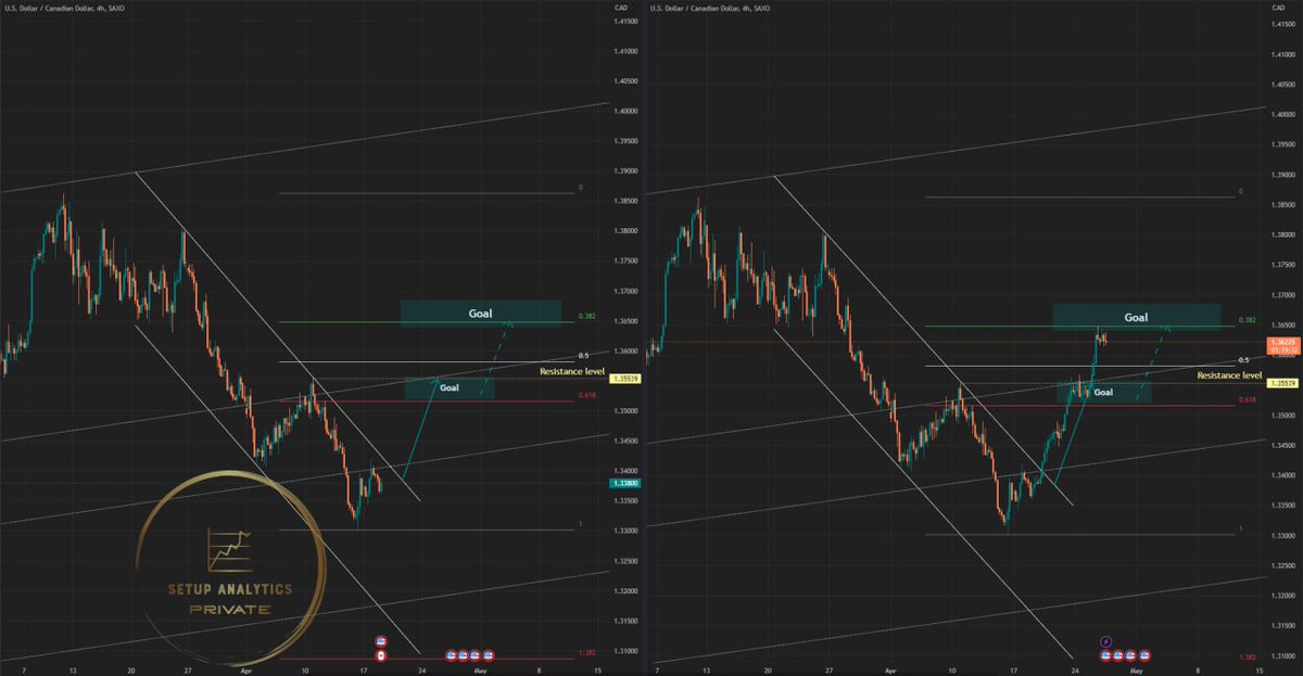SetupAnalytics's tweet photo. Both objectives were successfully achieved.🥇

#Crypto #cryptocurrency #cryptonewstoday #cryptotrading #trading #Trader #TradingView #binance #setupanalytics #forextrading #forex #USDCAD 

More information in -> https://t.co/NsHmoMsrdm https://t.co/gTBO7M3kCa