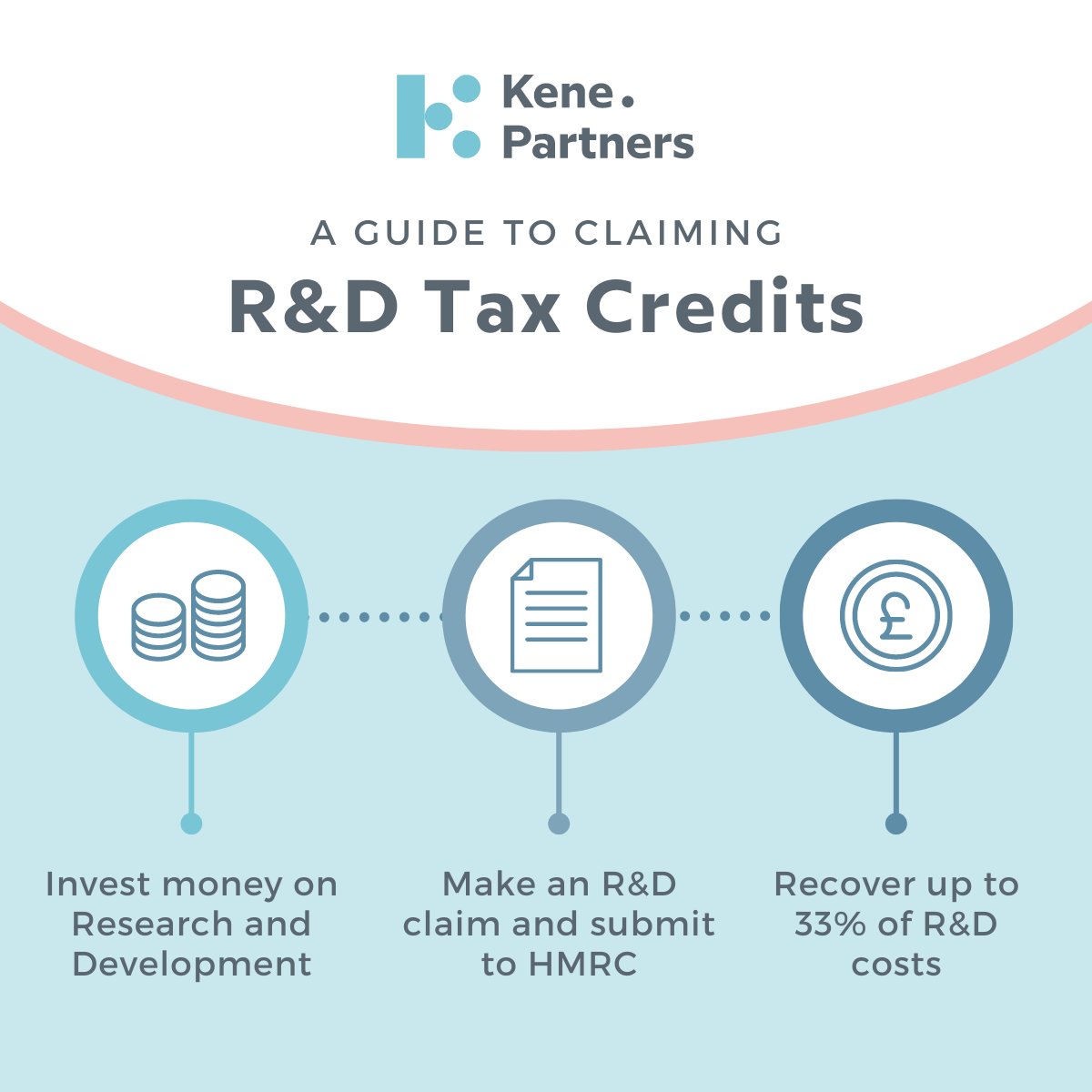 Kene.Partners tweet media