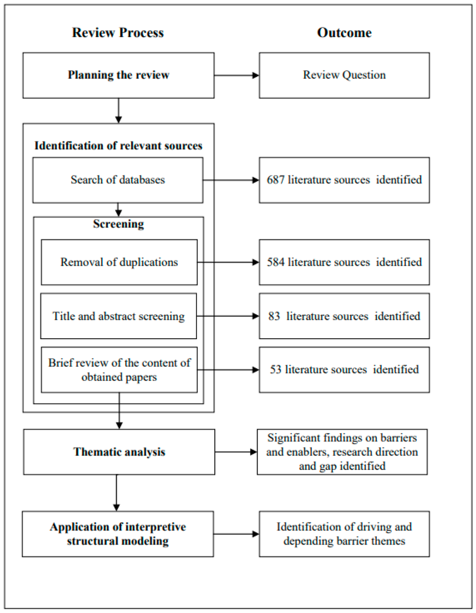 #Sustainability <a href="/Sus_MDPI/">Sustainability</a>

#EditorialChoice

📗Barriers to, and Enablers for, Stakeholder Collaboration in Risk-Sensitive #UrbanPlanning: A Systematised Literature Review

👇Available at 
mdpi.com/2071-1050/15/5…