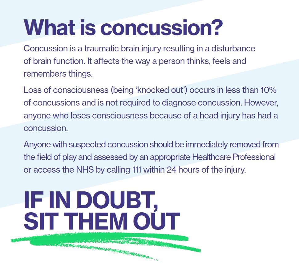 afPE_PE's tweet photo. The Government has published the first UK-wide #concussion guidelines for non-elite grassroots sport ⤵️

https://t.co/7j6U5dTcMC

#IfInDoubtSitThemOut https://t.co/CrasHOAGMh