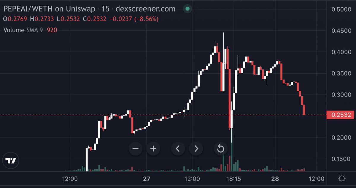 Defi_Edward's tweet photo. Got my eye on $PEPEAI - Pepe Degen AI 📈

will take @Arbitrum degens to the land of promise

LOW CAP COMMUNITY TOKEN
100% Community Backed
0% Tax
Utilities coming soon

TOTAL SUPPLY 420,000 &amp; LIQUIDITY LOCKED FOR 420 YEARS 💊  

https://t.co/q4GKJJyCRI 

https://t.co/KCUcZEtos9 https://t.co/EcVs5NBT9D