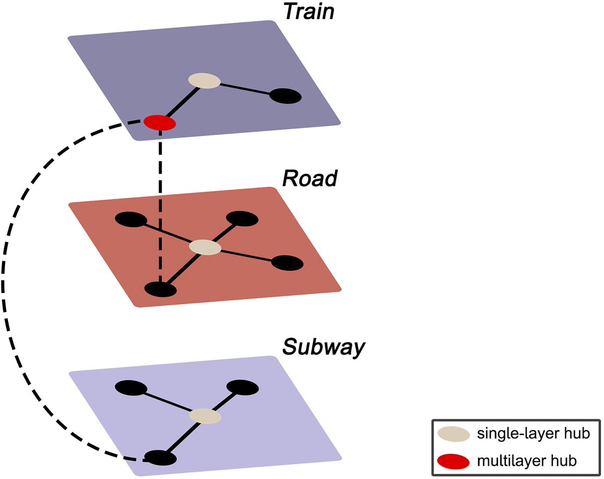 Network Neuroscience (@netneurosci) on Twitter photo Network Neuroscience (2023) 7 (1): 299–321.
Multimodal multilayer network centrality relates to executive functioning
direct.mit.edu/netn/article/7…
@lucasbreedt <a href="/LindaDouw/">Linda Douw</a> Network Neuroscience (2023) 7 (1): 299–321.
Multimodal multilayer network centrality relates to executive functioning
direct.mit.edu/netn/article/7…
@lucasbreedt <a href="/LindaDouw/">Linda Douw</a>