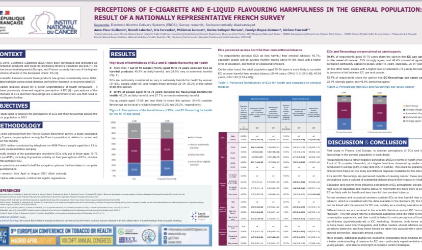 FoucaudJerome's tweet photo. 📍 @Institut_cancer at the 9th European Conference on #Tobacco or Health #ECToH a poster presentation by Anne-fleur Guillemin 
📢 
- 7/10 people in France consider E-cigarettes harmful to health 
- 8/10 that it can cause cancer.
@ECL https://t.co/XAeGutiQR5