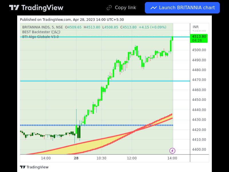 TradingView trade BRITANNIA 5 minutes