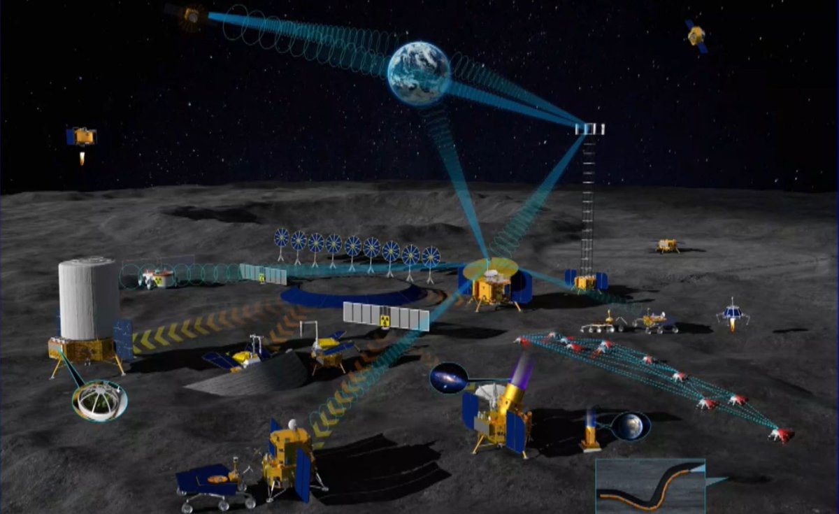 ActuSpace's tweet photo. L'administration nationale chinoise de l'#Space va bientôt mettre en place une organisation chargée de superviser et de coordonner la station internationale de recherche lunaire dirigée par la #Chine. https://t.co/oNsUGHUvDy