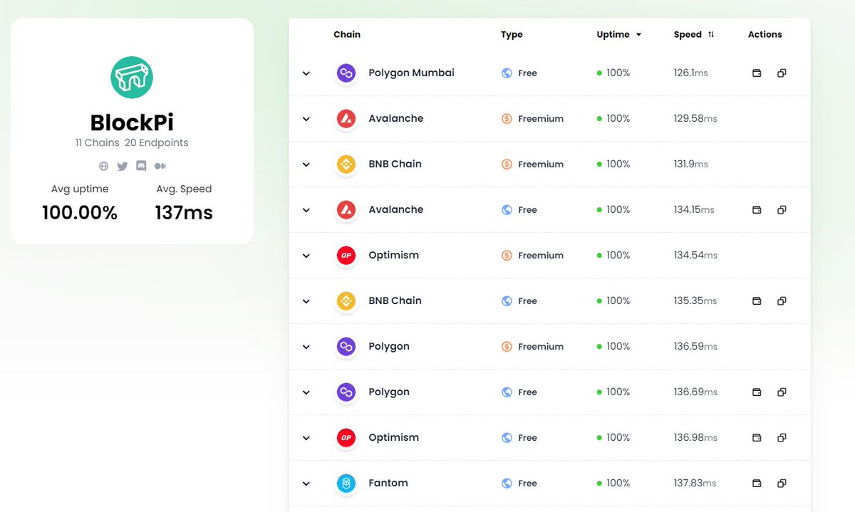 BenzKraken's tweet image. We launch the #BlockPI Startup Program to empower the founders and projects which will take the blockchain industry to the next level.
blockpi.io/startup