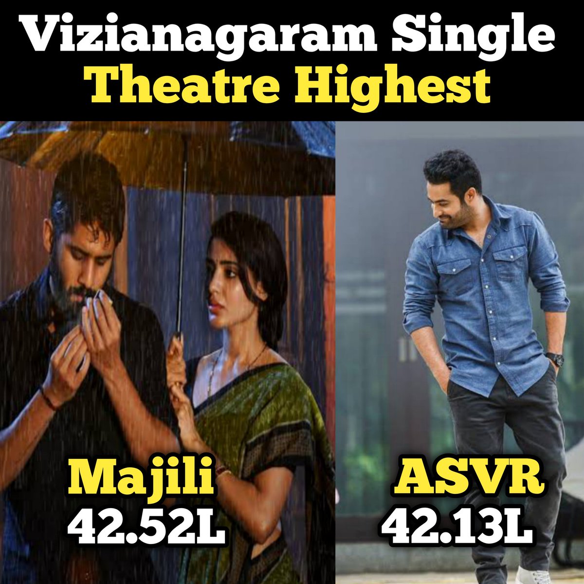 Vizianagaram Single Theatre Highest

Majili - 42.52L
 ASVR - 42.13L 

Happy Birthday Sam 🐯
#HappyBirthdaySamantha