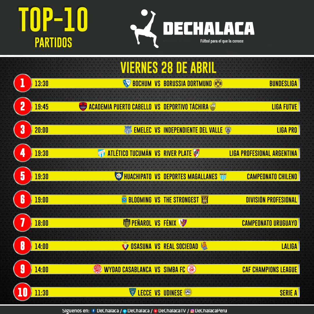 🔝 #Top10Partidos

📆 Viernes 28/04

Día de polos opuestos en la Bundesliga en el choque entre Bochum y Borussia Dortmund. En Sudamérica, hay acción en las distintas ligas del continente. Mientras que, en cuartos de la CAF Champions League, chocan Wydad Casablanca y Simba FC.