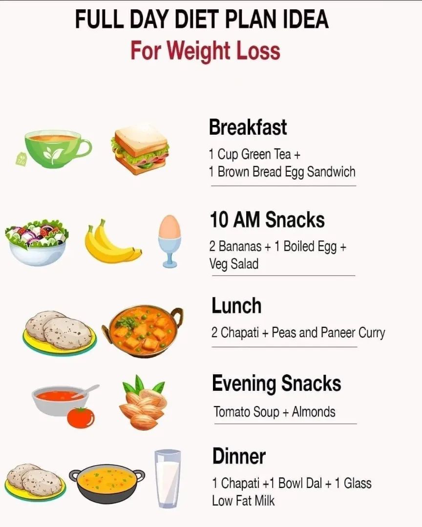 pradipp07065121's tweet photo. FULL DAY DIET PLAN IDEA
For weight loss
👉https://t.co/o0mKYMJQOM
#weightloss #dietproblem #PonniyinSelvan2 #ร้องข้ามกําแพง
#ไซยาไนด์ #USAC #Ukraine #UnitedStates #DallasCowboys #SoorajPancholi #Health #WeightTraining #tranding https://t.co/r0WzwBDT0c