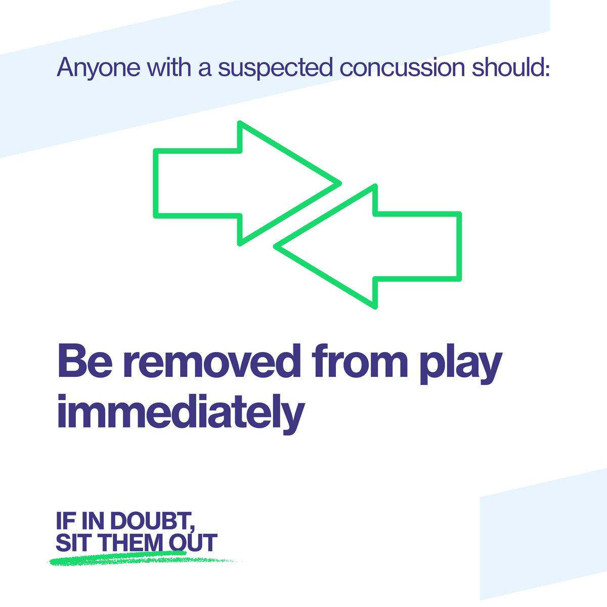 loveotgame's tweet photo. Anyone with a suspected concussion should be immediately removed from
the field of play.

They should get assessed by an appropriate healthcare professional onsite or access the NHS by calling 111 within 24 hours of the injury.
#IfInDoubtSitThemOut https://t.co/UYDWXUfuDG