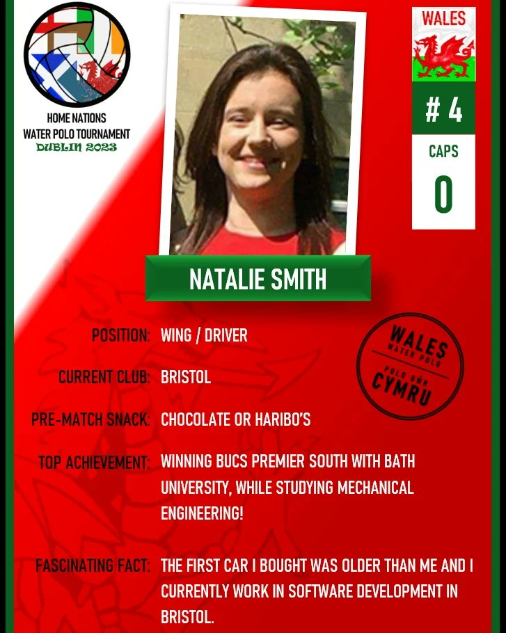Wales Water Polo | Polo Dŵr Cymru (@waleswaterpolo) on Twitter photo 