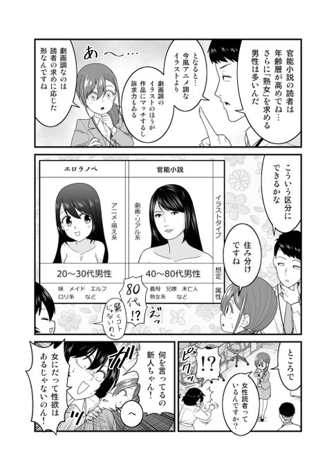 新人に「官能小説の表紙イラストにリアル調が多めな理由」「女性向け官能小説 さとうユーキc104月曜東タ36a さんのマンガ ツイコミ仮