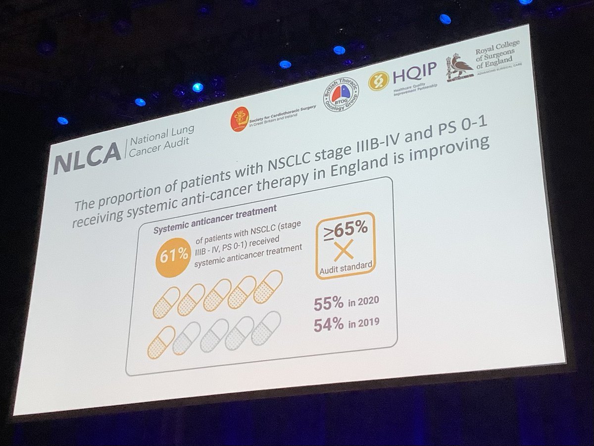 . @LungConsultant presents the @NLCA_uk State of the Nation Report #btog23