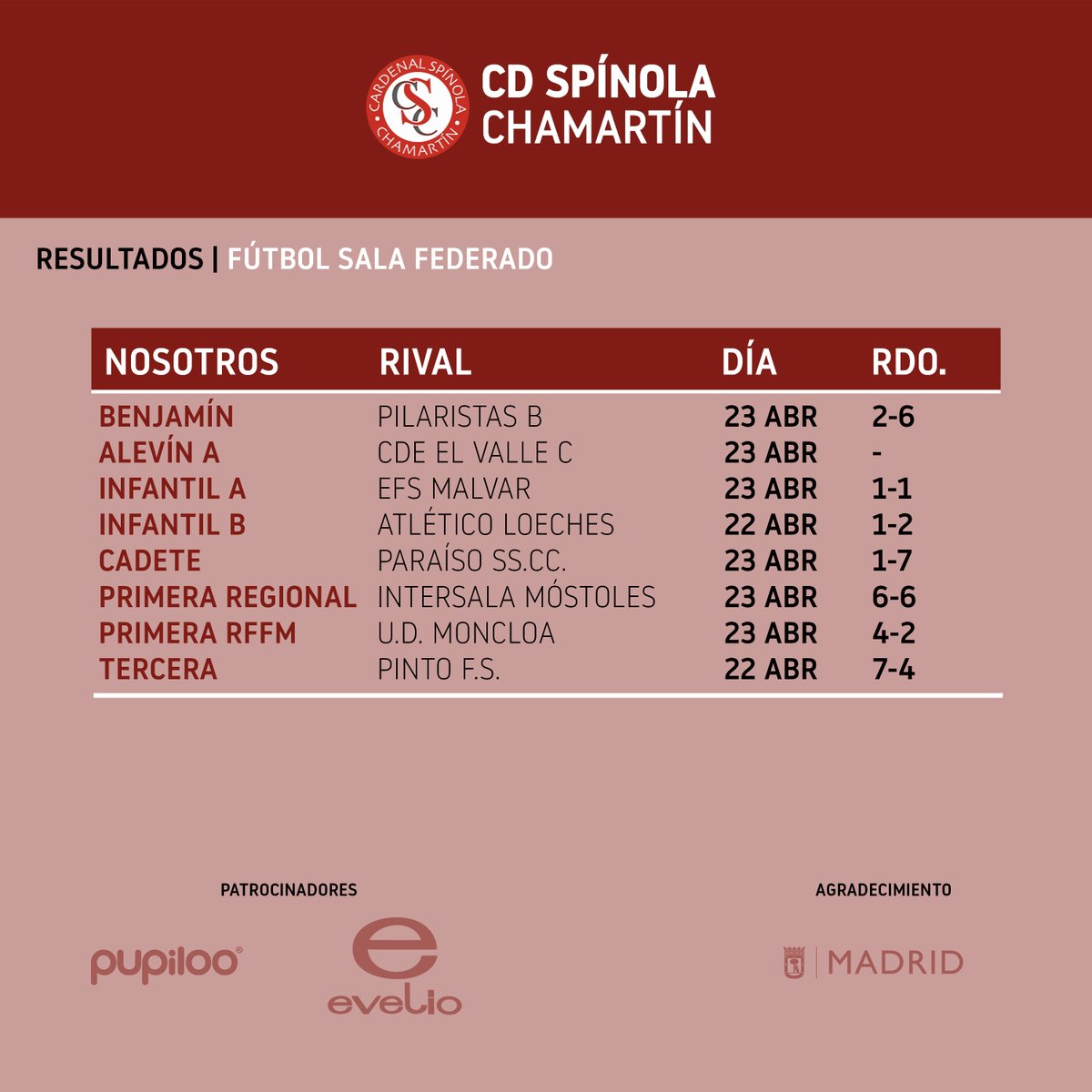 CD_Spinola's tweet photo. Estos han sido los resultados de los últimos partidos 🏀🏐⚽ https://t.co/KyQunzMRMc