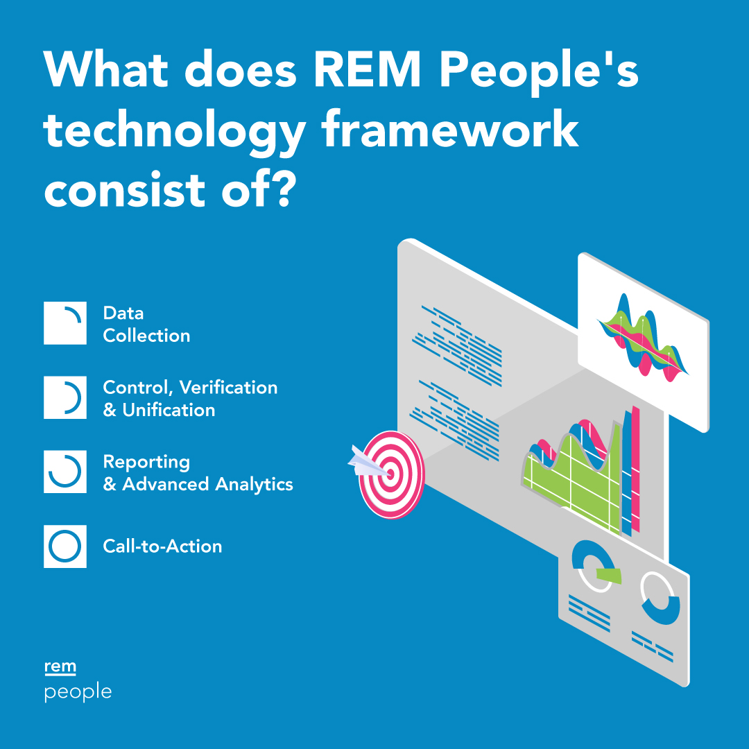 REM People helps you with actionable insights into your retail strategy. Do you know how it works?👩🏻‍💻👨🏻‍💻

#REMPeople #retail #retailexecution #artificialintelligence #retailtechnology