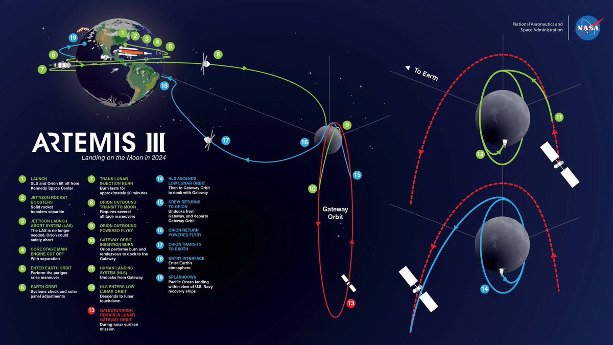 Quanto costa il progetto #Artemis?🚀🌕

🔻Costo progetto 93 miliardi 💵 

🔻estensione budget 12%💰

🔻periodo 2012-2025⏳

🔻 3 missioni 🫡
 
Voi che ne pensate? Torneremo sulla luna?