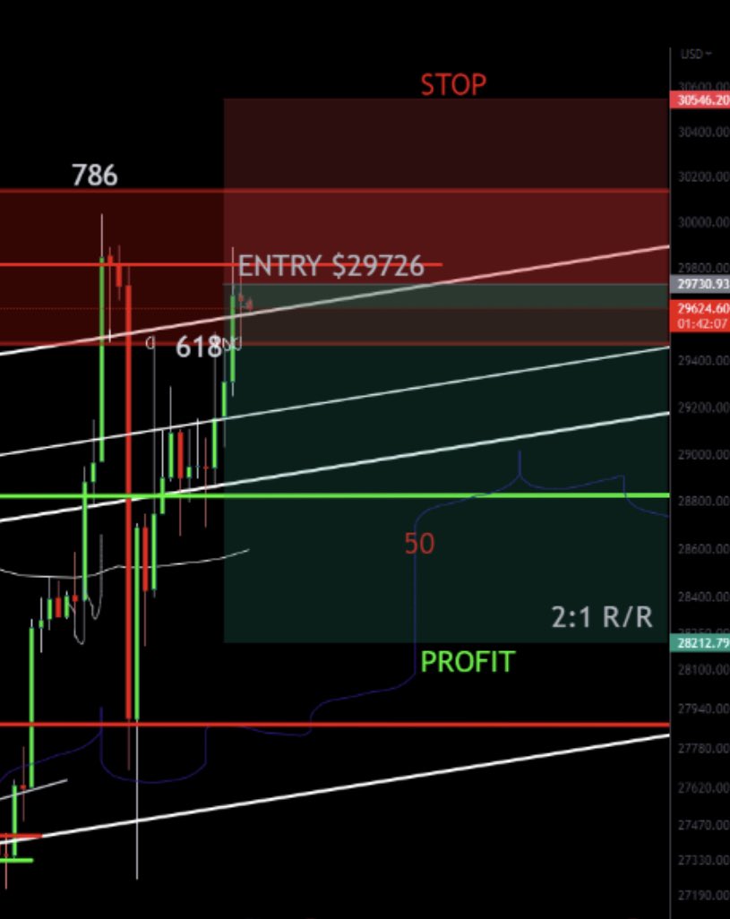 LucidSilverStar's tweet photo. That’s what we do fam. 👊🏼
This trading shit gets boring huh?
All this extra money while we do what we want with our time. 🥱
Prophet, I mean profits. 🤫
#TheChosenONE #BTC
👨🏻🎨 https://t.co/8AVDl1C0qh